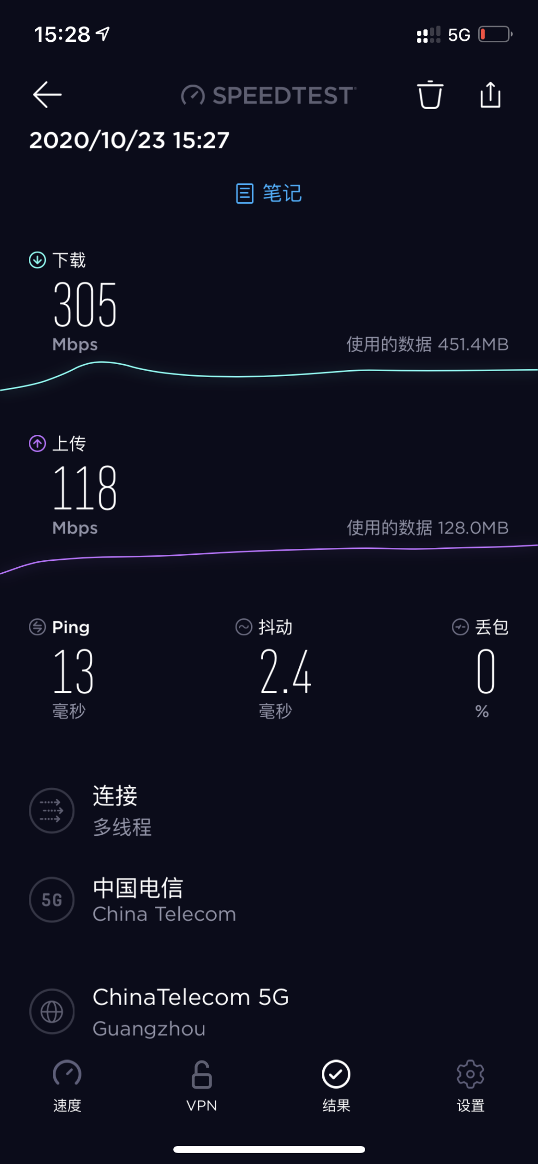 手机App云化势不可挡,5G消息会成为下一个流量风(图5)