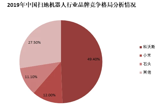 20年,扫地机器人的“需求”依旧在被验证?(图1)