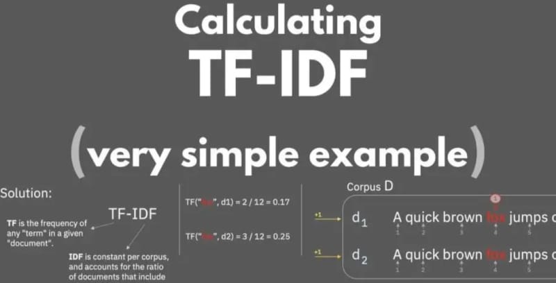 TF-IDF是什么意思?TF-IDF算法如何计算? TF-IDF是什么意思?TF-IDF算法如何计算?(图1)