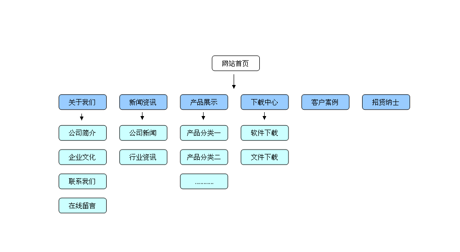 网站设计解结构(网站构思怎么写) 网站设计解结构(网站构思怎么写)(图1)