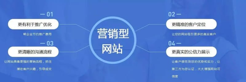 如何才能把营销型网站做好?做营销型网站的要点 如何才能把营销型网站做好?做营销型网站的要点(图1)
