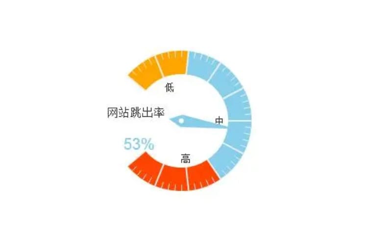 谷歌站内SEO:降低网站跳出率和提高转化率的8种方法 谷歌站内SEO:降低网站跳出率和提高转化率的8种方法(图1)