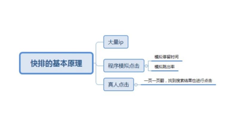 网站SEO快排怎么做?SEO关键词快速排名多少钱? 网站SEO快排怎么做?SEO关键词快速排名多少钱?(图1)