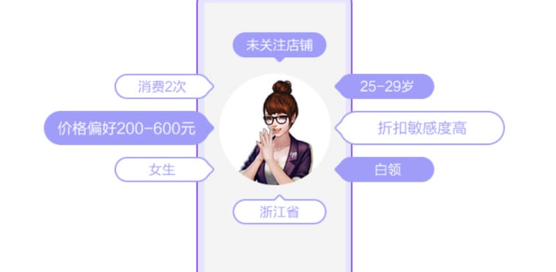 抖音直播带货,千川如何快速打上精准标签 抖音直播带货,千川如何快速打上精准标签(图1)
