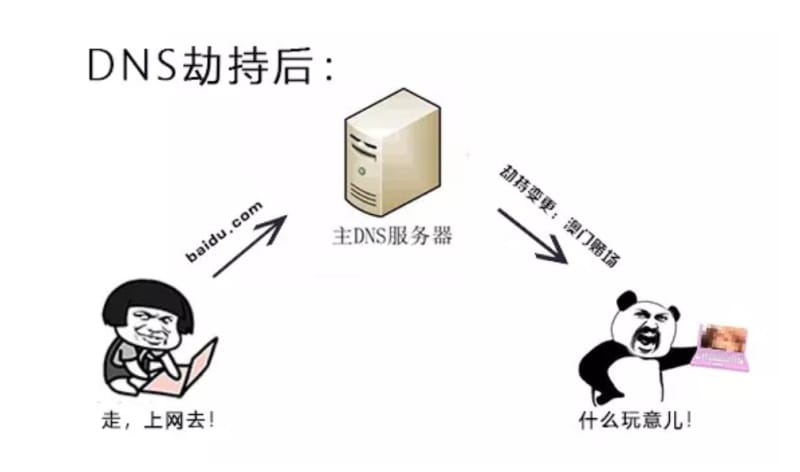 网站劫持怎么解决?网页被劫持如何修复 网站劫持怎么解决?网页被劫持如何修复(图1)