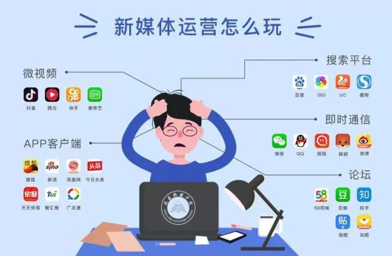 新手做新媒体运营需要先学会什么? 新手做新媒体运营需要先学会什么?新媒体运营新手应该先了解哪些(图1)