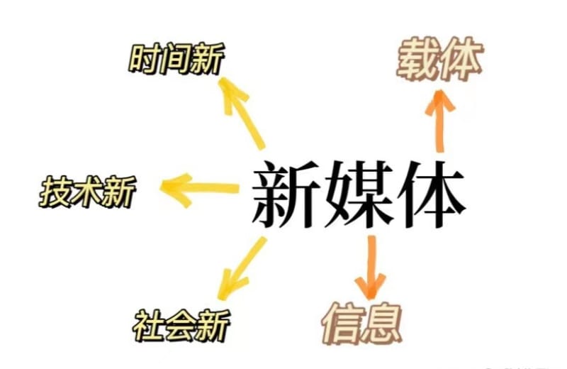 成为一个合格的新媒体运营人才应该从哪些方面努力 成为一个合格的新媒体运营人才应该从哪些方面努力(图1)