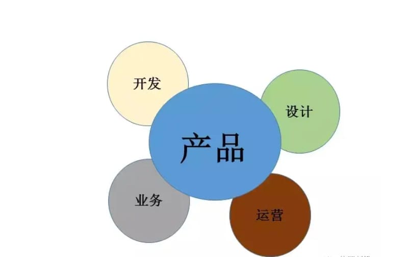 什么是产品运营? 什么是产品运营?(图1)