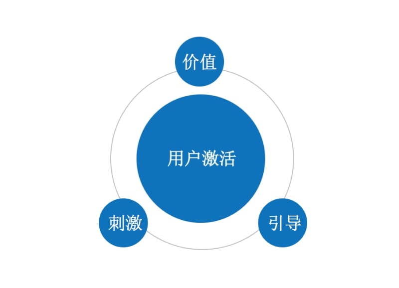 什么是用户运营 什么是用户运营(图1)