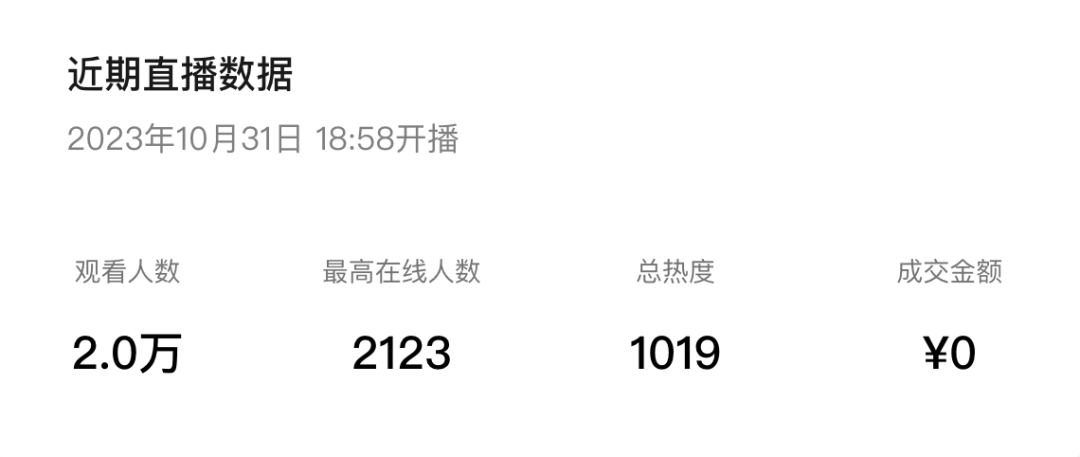 这次直播的结果还不错,有2万的场观,同时在线峰值2000+ 创业后的第8场直播,我们接到了华为的广告(图5)