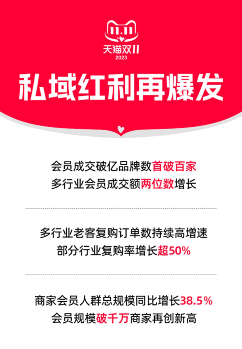 私域运营正成为商家经营的重要增长点。 私域,今年在淘宝「爆」了(图2)