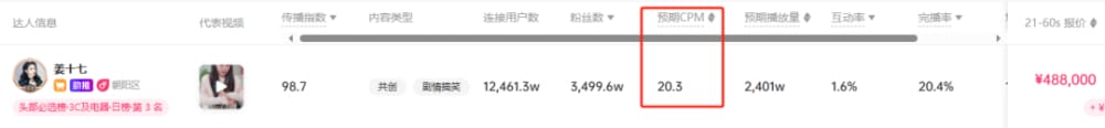韩束与@姜十七 一共合作了 5 部短剧,营销投入估计在 3000 万左右。 24小时掘金2000万,这个「暴利」行业还有哪些生意机会?(图6)