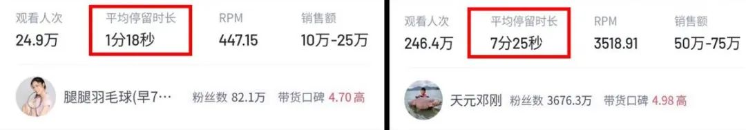 平均在线时长。 数据分析解密,头部主播为何可以找准市场痛点,一夜爆红?(图4)