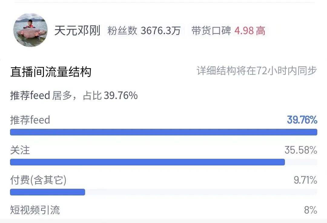 @天元邓刚单场直播间流量结构数据 数据分析解密,头部主播为何可以找准市场痛点,一夜爆红?(图8)