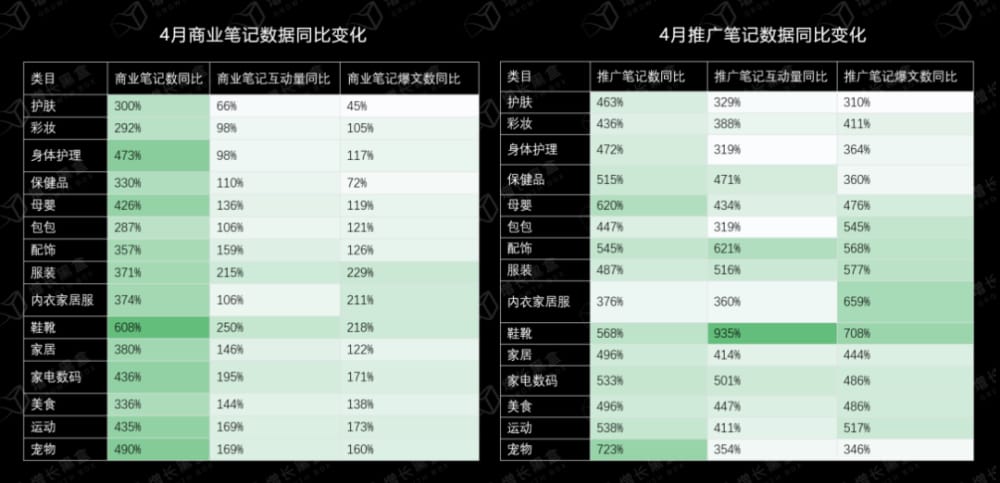 数据来源-千瓜数据&增长黑盒整理 2024 年入局小红书,还有红利吗?(图5)
