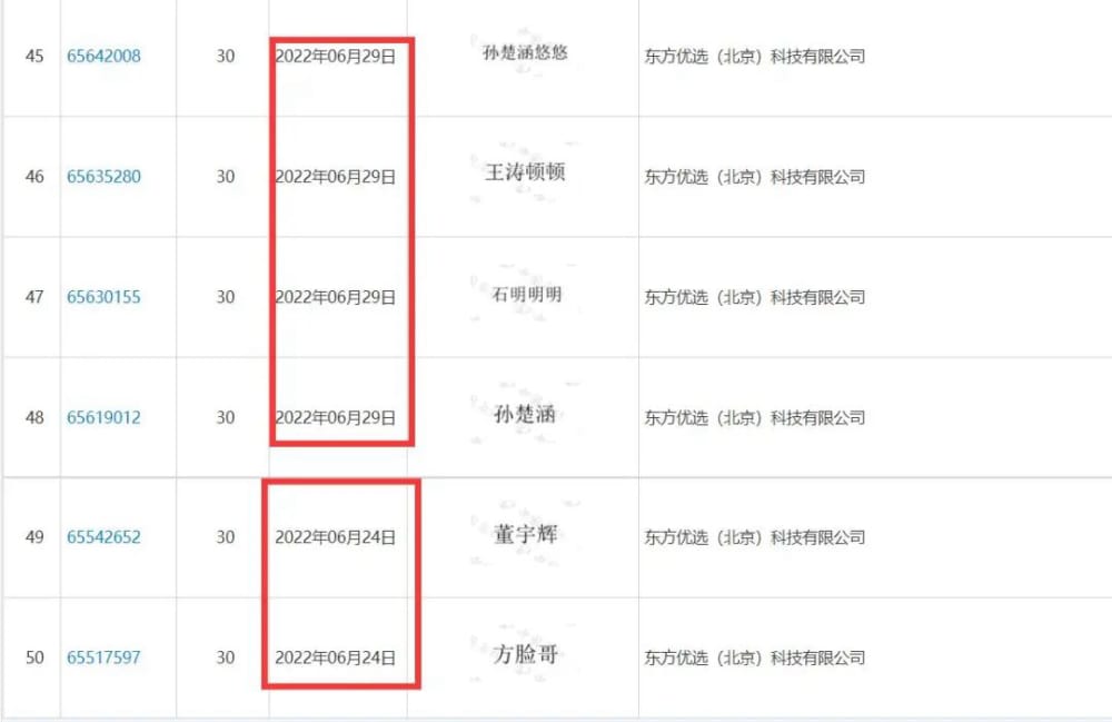 而其他主体注册的“董宇辉”均被驳回。 董宇辉、方脸哥,东方甄选注册千余商标,俞敏洪为何百密一疏?(图9)