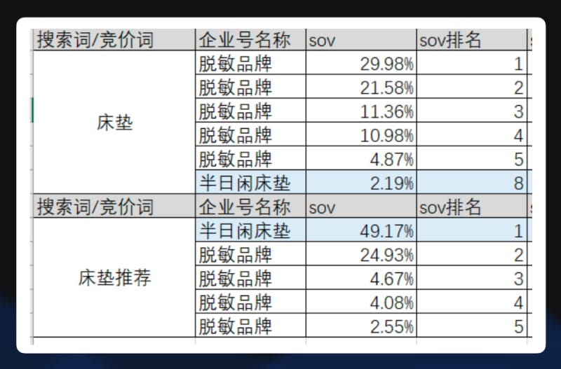 2024年5大运营新玩法,互联网终点“小浪淘金”(图7)