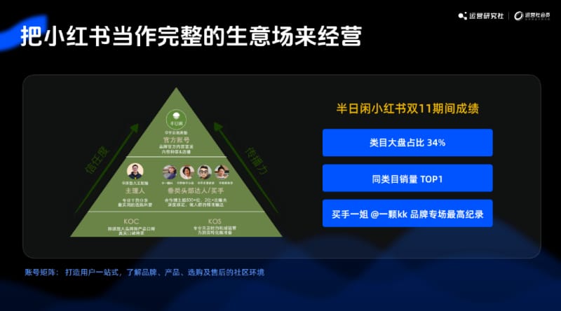 2024年5大运营新玩法,互联网终点“小浪淘金”(图8)