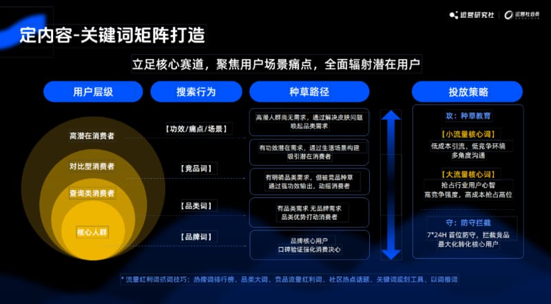 2024年5大运营新玩法,互联网终点“小浪淘金”(图14)