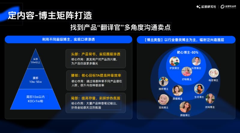2024年5大运营新玩法,互联网终点“小浪淘金”(图15)