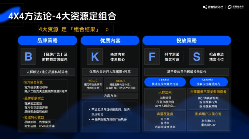 2024年5大运营新玩法,互联网终点“小浪淘金”(图16)