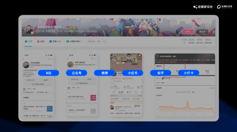 2024年5大运营新玩法,互联网终点“小浪淘金”(图19)