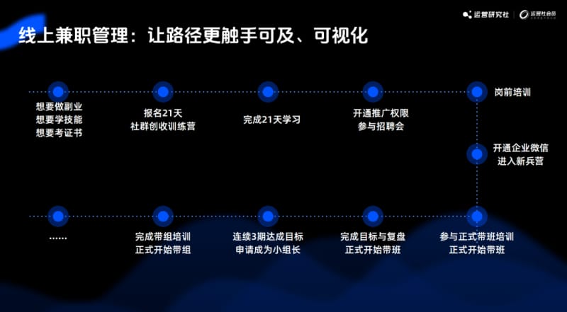 2024年5大运营新玩法,互联网终点“小浪淘金”(图25)