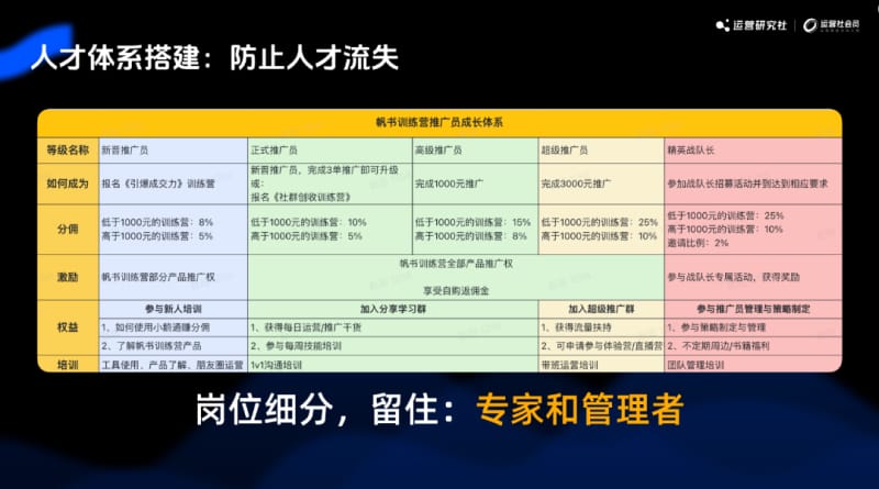 2024年5大运营新玩法,互联网终点“小浪淘金”(图26)