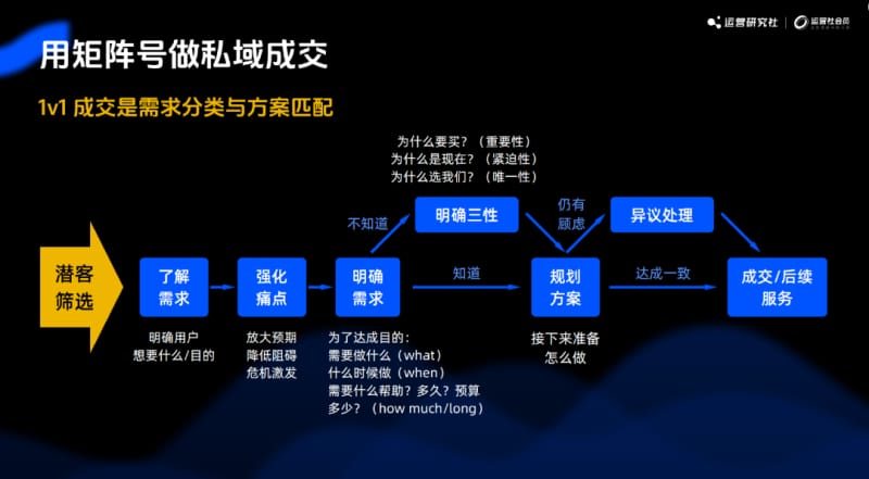 2024年5大运营新玩法,互联网终点“小浪淘金”(图29)