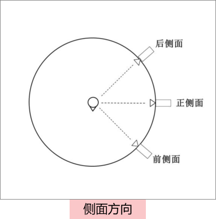 手机拍摄短视频,必须要学会的40个专业术语!(图18)
