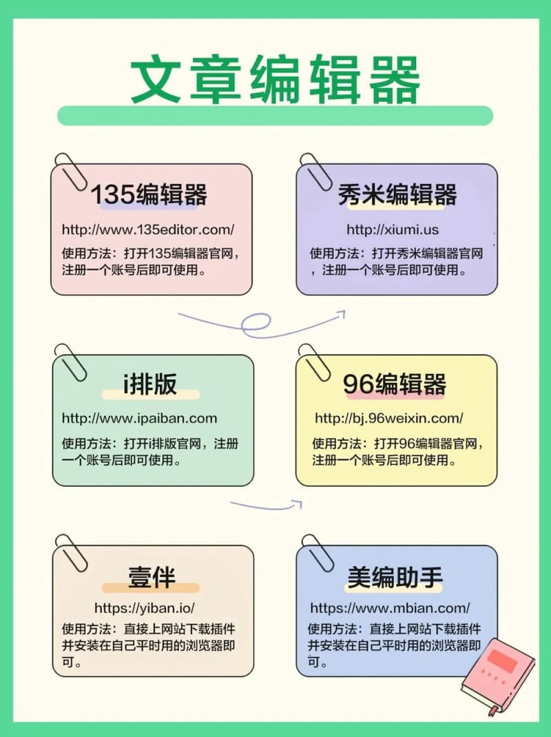 6个免费微信公众号排版工具,超好用!(图2)