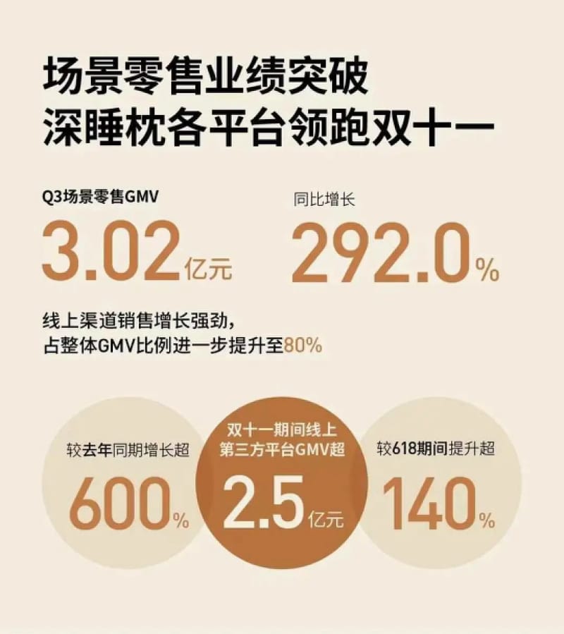 卖枕头90天赚3个亿,这个“不务正业”的酒店也太会玩了(图2)