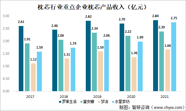 卖枕头90天赚3个亿,这个“不务正业”的酒店也太会玩了(图4)