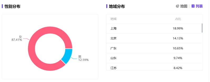 卖枕头90天赚3个亿,这个“不务正业”的酒店也太会玩了(图5)