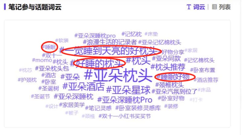 卖枕头90天赚3个亿,这个“不务正业”的酒店也太会玩了(图6)