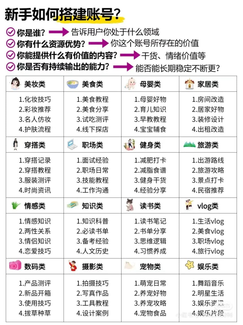 233个小红书爆款标题,快去试试吧~(图6)