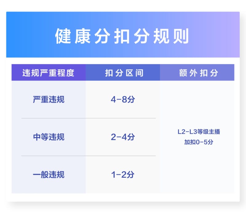 抖音直播“最严新规”落地,这类主播受影响(图2)