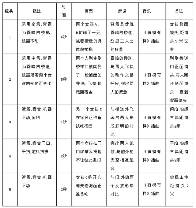 5分钟教你写出专业的抖音短视频脚本!(图1)