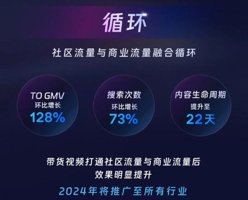 投B站，如何获得确定性增长？(图6)