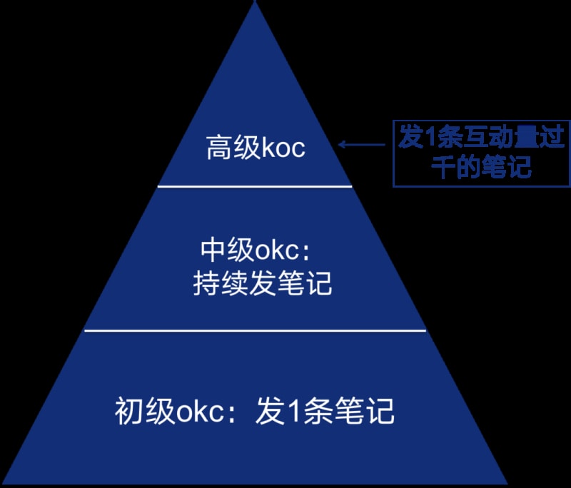 名创优品在小红书“杀”疯了,「水下种草」打法有多野?(图5)