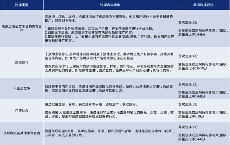 名创优品在小红书“杀”疯了,「水下种草」打法有多野?(图11)