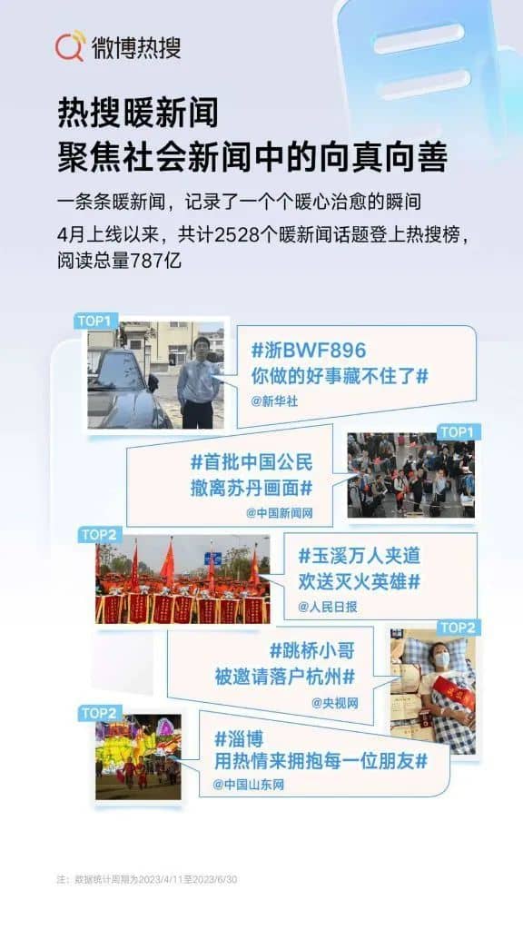 热搜里的“暖新闻”,究竟掺了多少水?(图5)