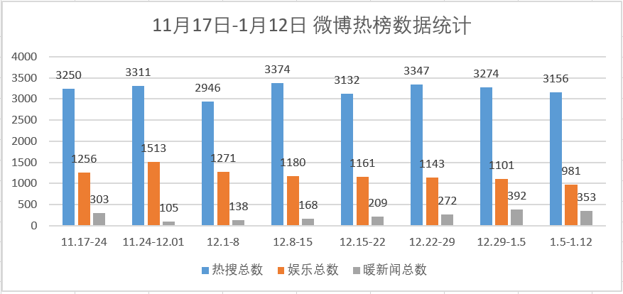 热搜里的“暖新闻”,究竟掺了多少水?(图6)