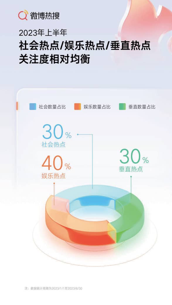 热搜里的“暖新闻”,究竟掺了多少水?(图9)