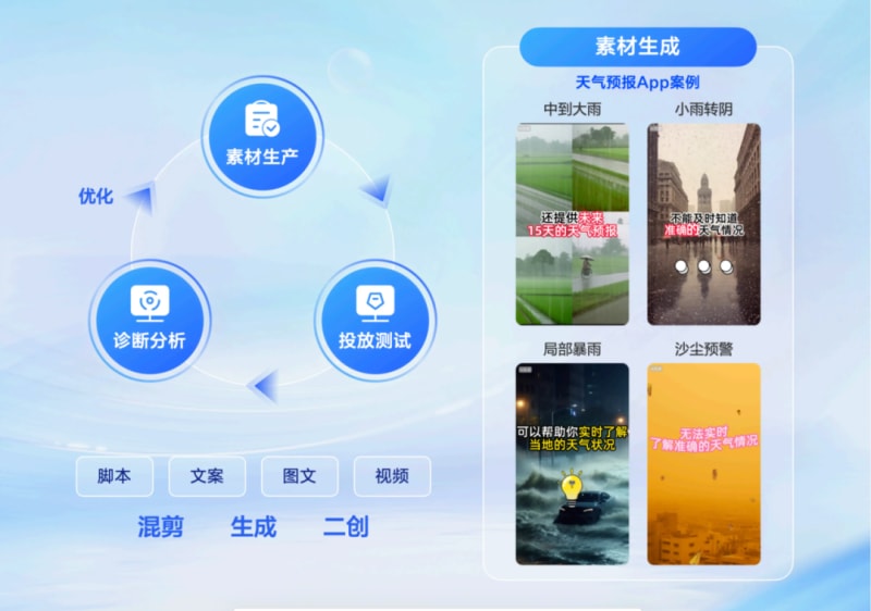 「智能化」撬动投放新玩法,广告主们的新机会来了(图5)