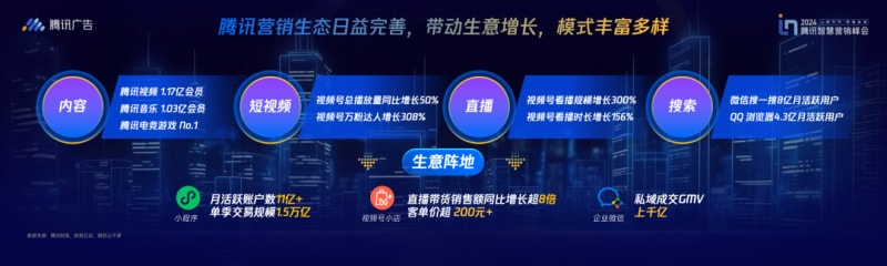 微信里的最大“风口”来了!普通人如何进入?(图3)