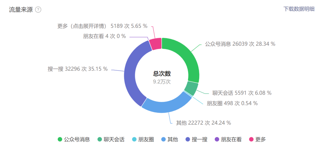 微信公众号:发文就有收入,月入5000+(图2)