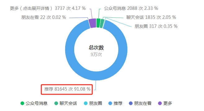 微信公众号:发文就有收入,月入5000+(图3)