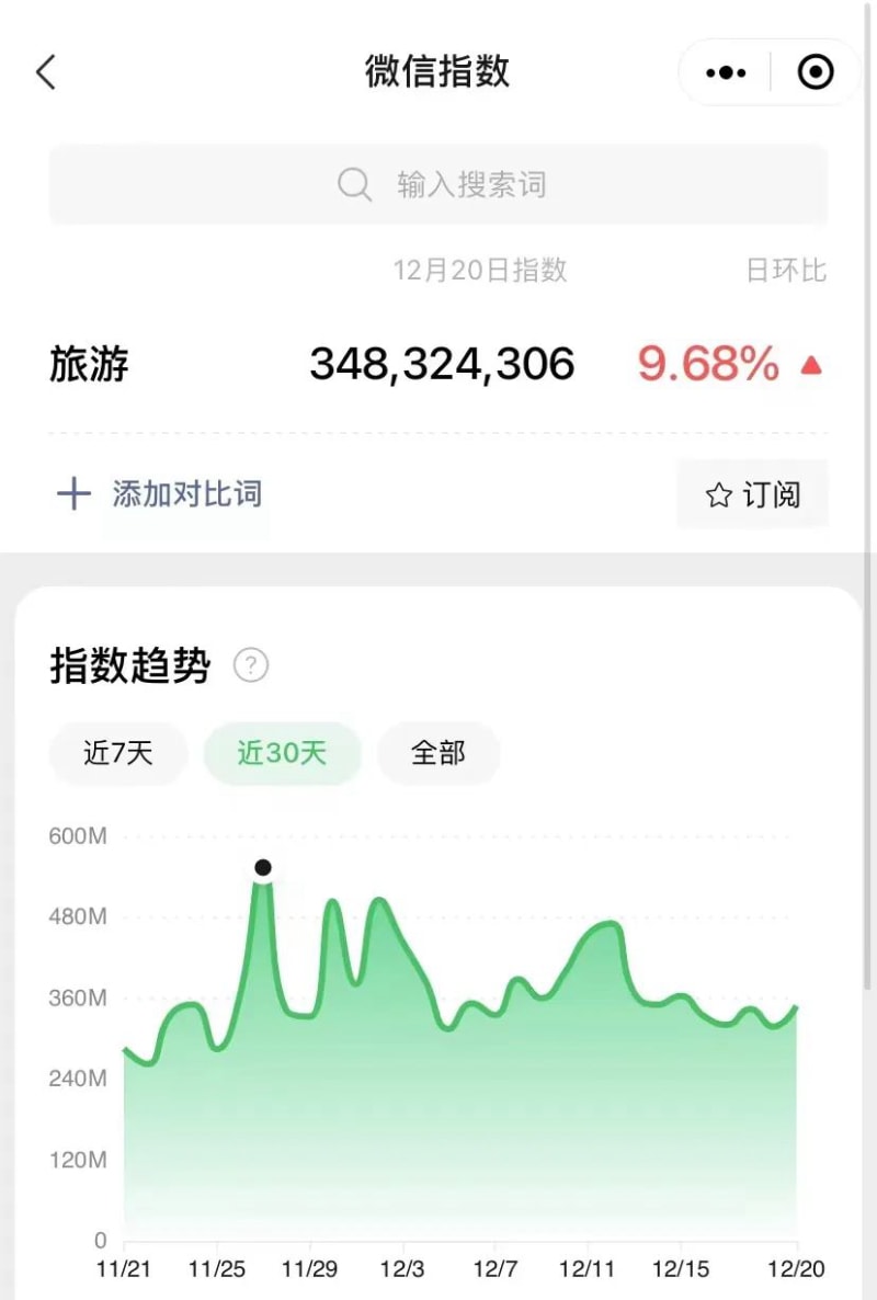 微信公众号:发文就有收入,月入5000+(图5)
