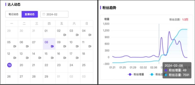 盘点小红书开年动作，背后藏着哪些新机会？(图8)